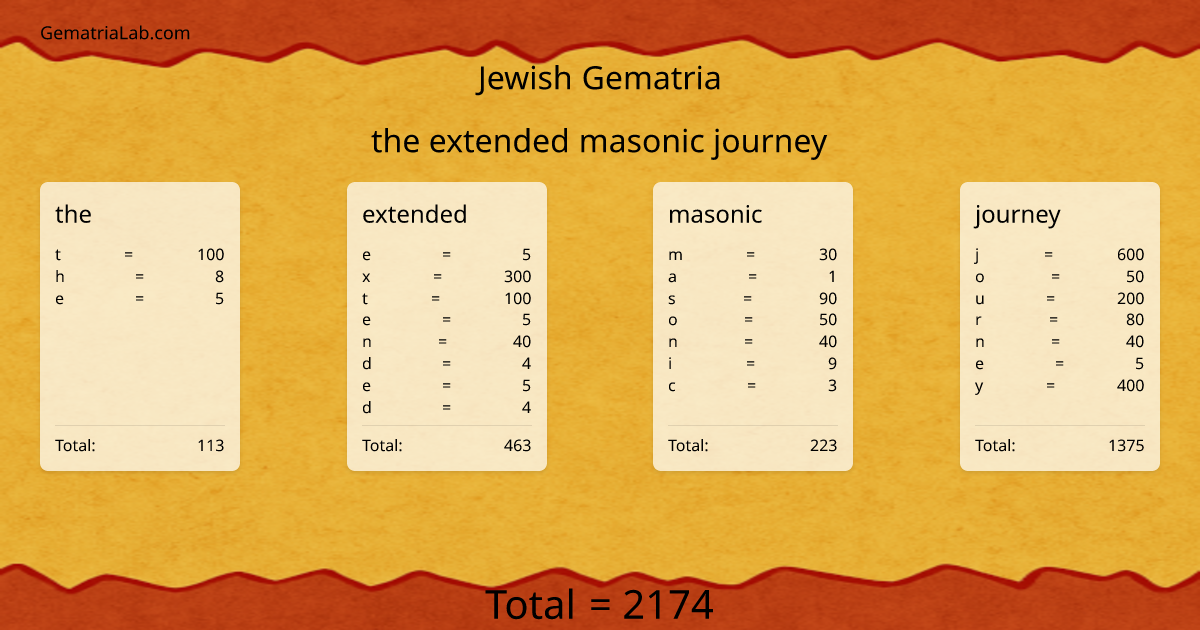 the extended masonic journey in jewish Gematria